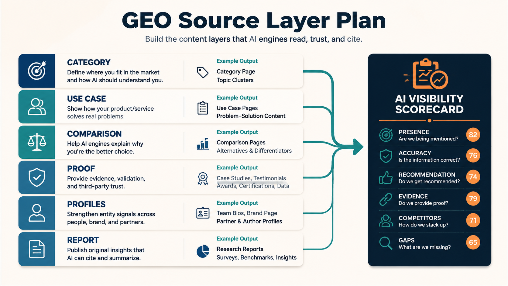 90-day ChatGPT GEO roadmap