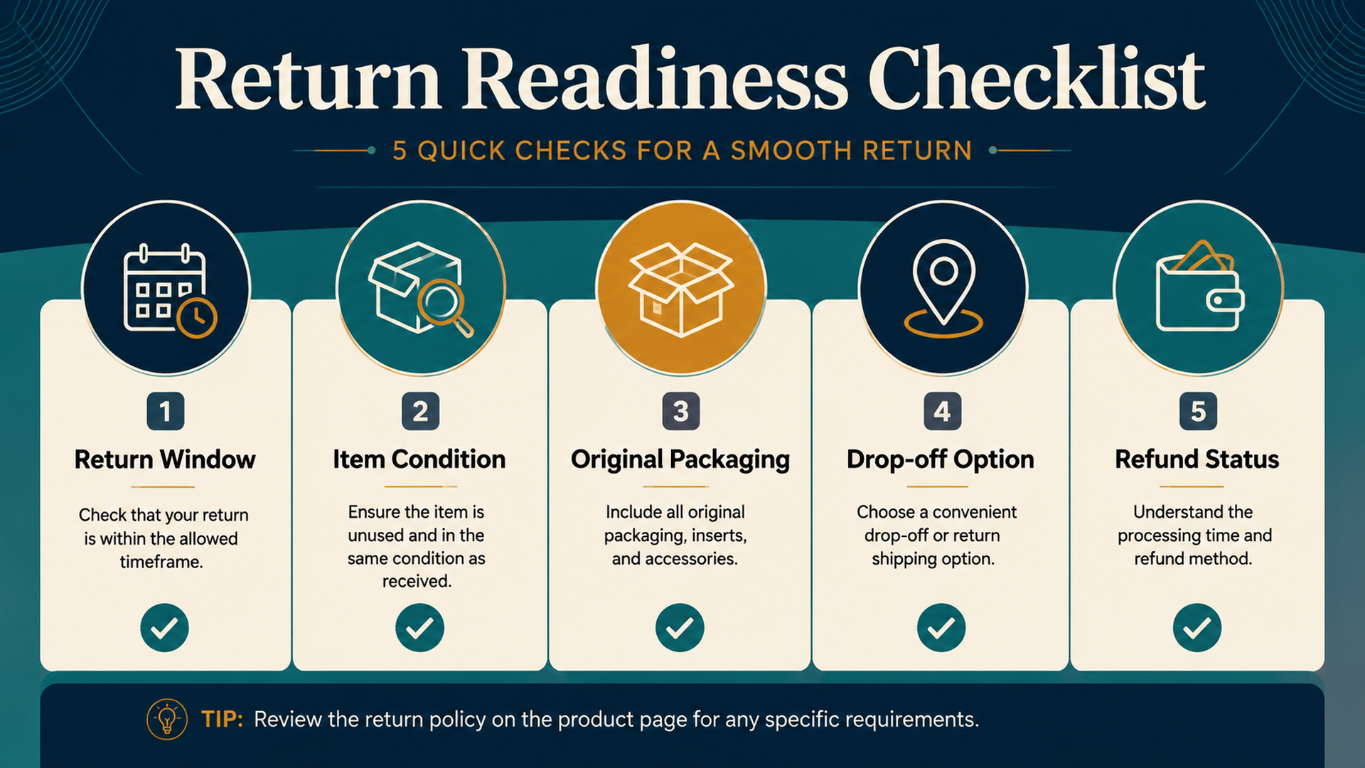 Alexa return readiness checklist for return window item condition packaging drop-off and refund status