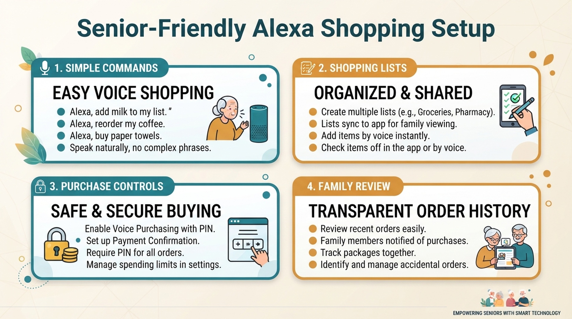 Senior-friendly Alexa shopping setup for simple commands lists purchase controls and family review