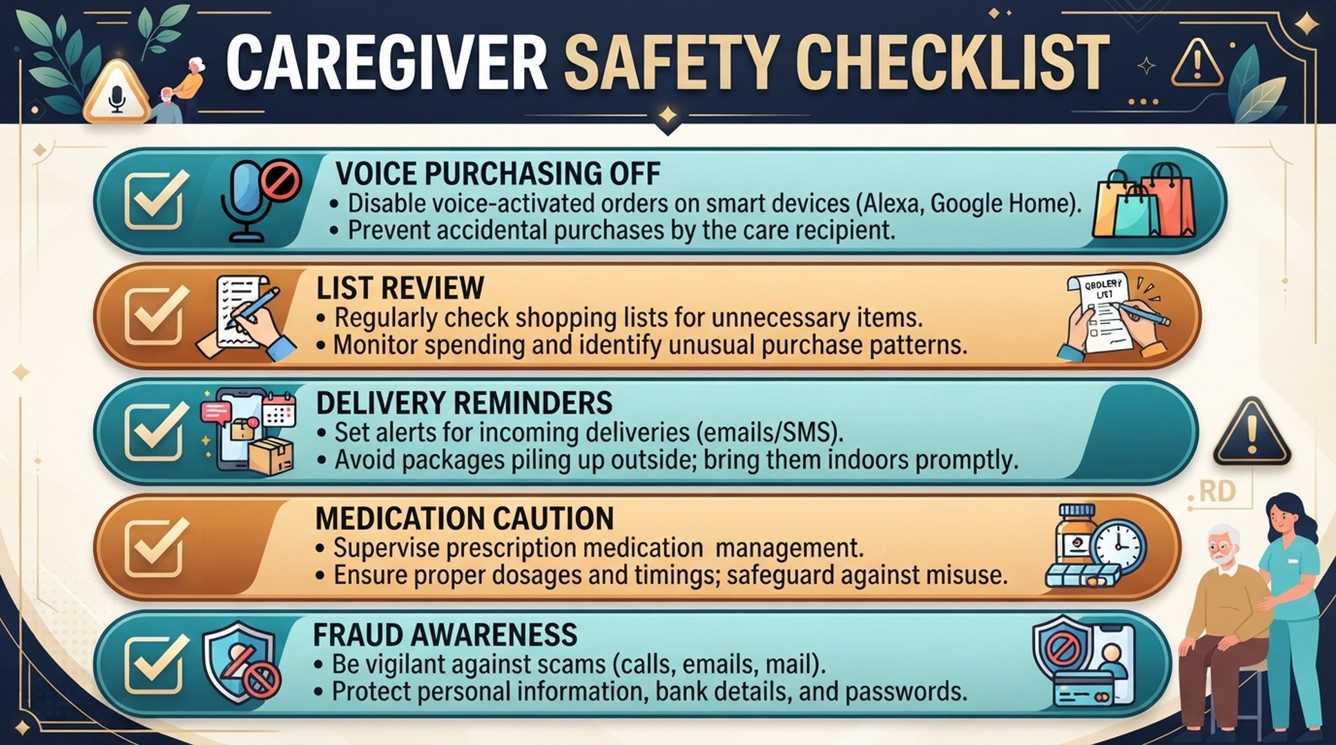 Caregiver safety checklist for Alexa shopping voice purchasing list review delivery reminders medication caution and fraud awareness