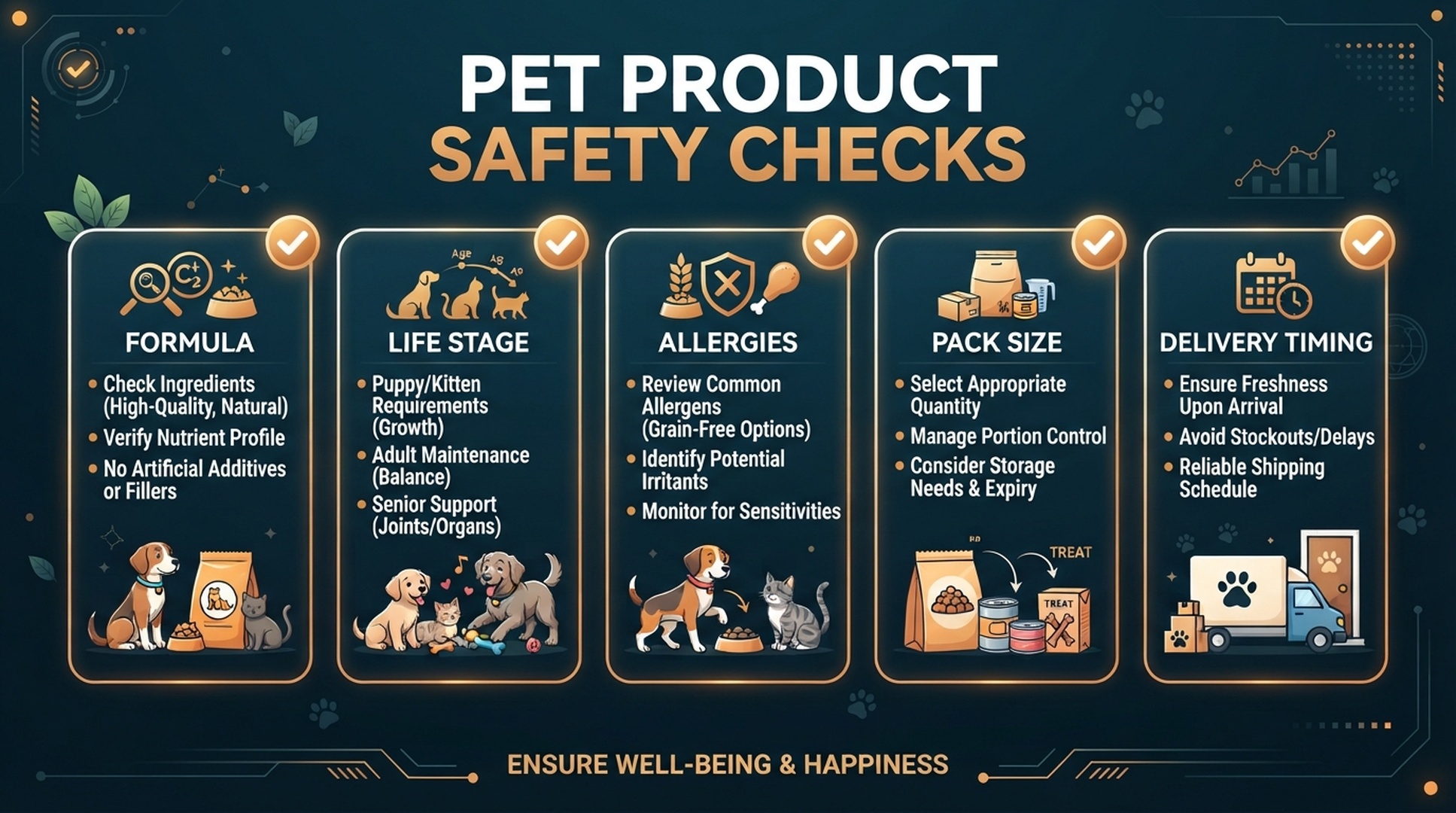 Pet Product Safety Checks