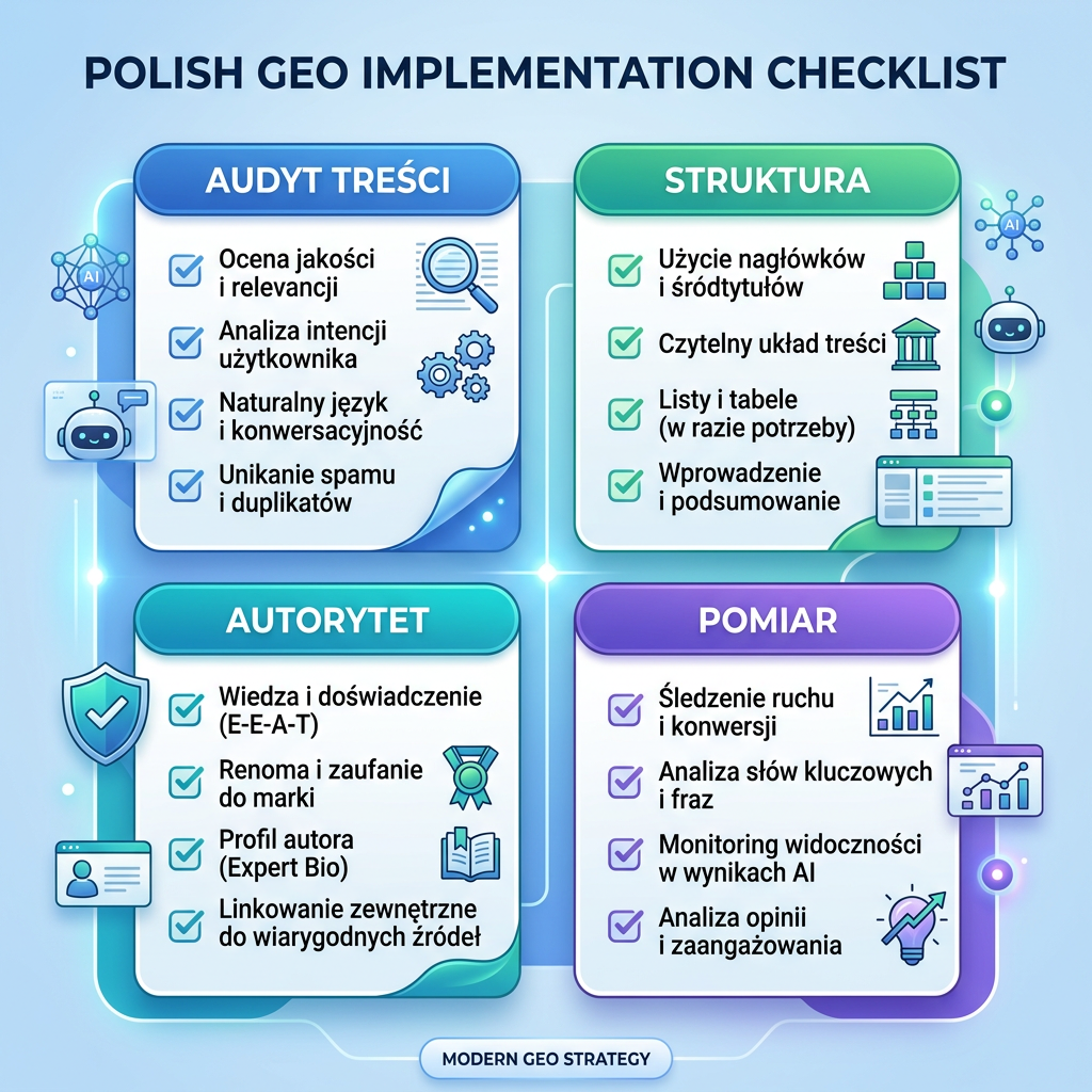 Lista kontrolna wdrożenia GEO dla treści w wyszukiwaniu AI