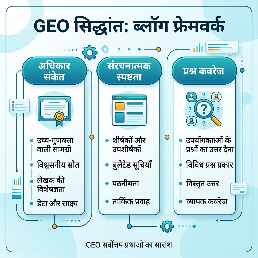 SEO, GEO और AEO की तुलना की चेकलिस्ट
