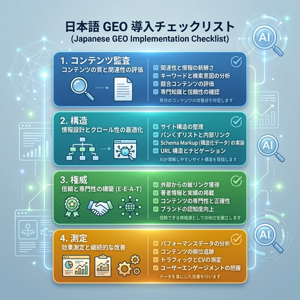 分层关键词地图，把核心关键词、主要关键词和长尾关键词连接到页面类型