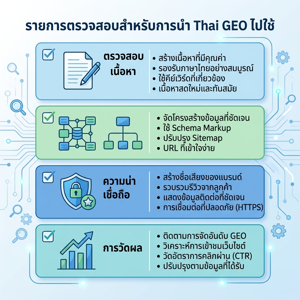 AI 可见性入门清单，包含 sitemap、爬虫访问、直接答案、FAQ、schema、专业性和提及追踪