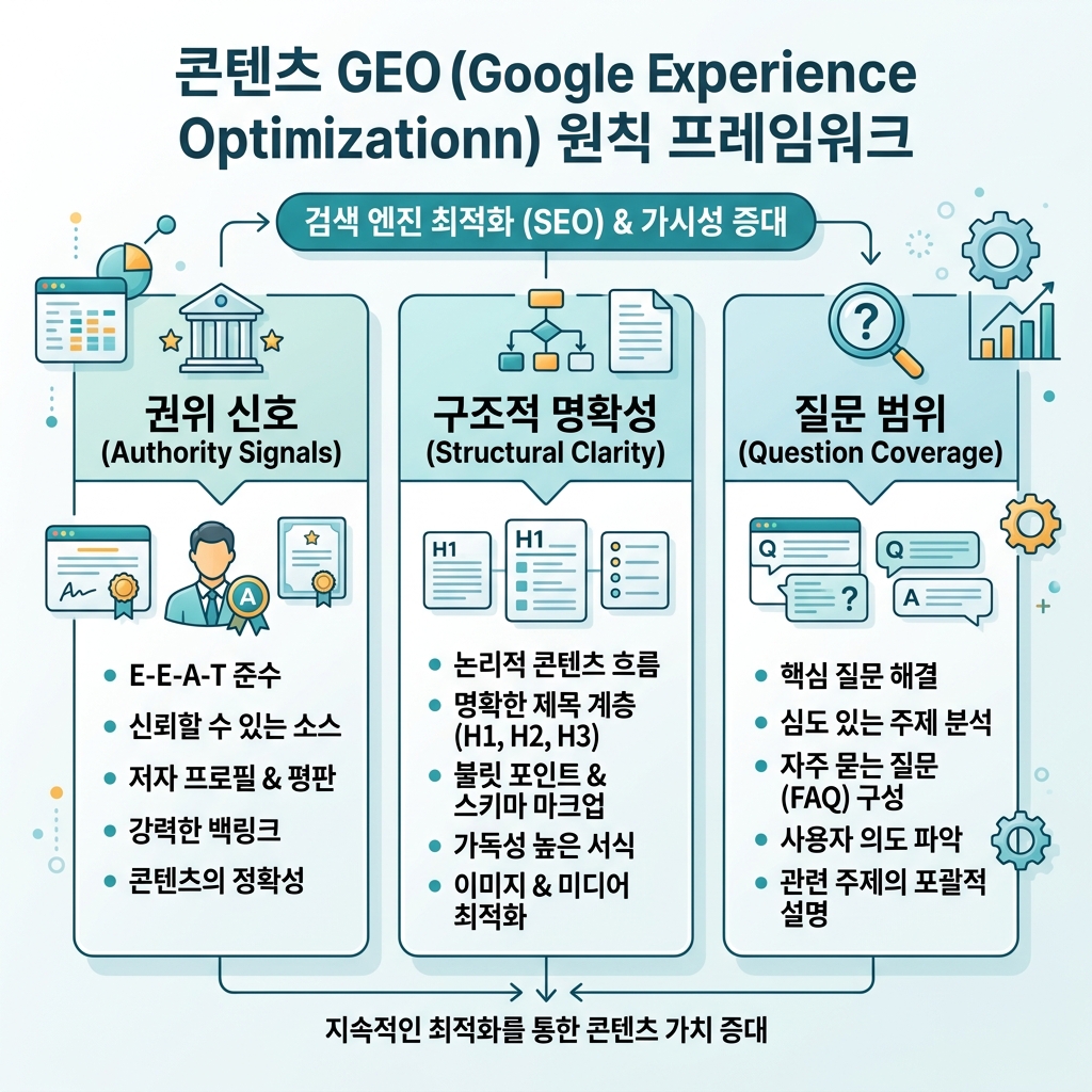 站外 GEO 信任信号地图，展示自有内容如何被第三方提及、评论、社区、合作伙伴页面和专家证据支撑。