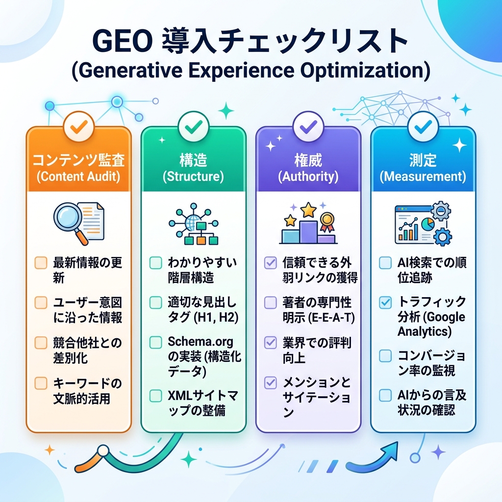 SEO SEM GEO 预算矩阵