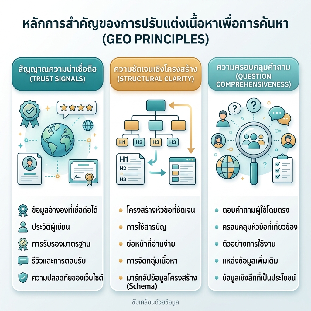 本地化信息图：搜索结果路径与 AI 答案路径的对比