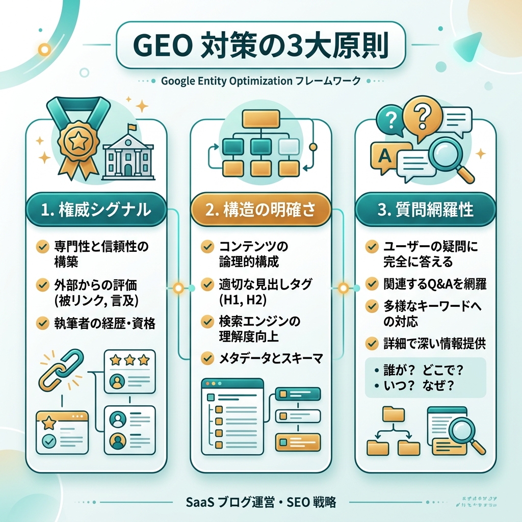 本地化信息图：搜索结果路径与 AI 答案路径的对比