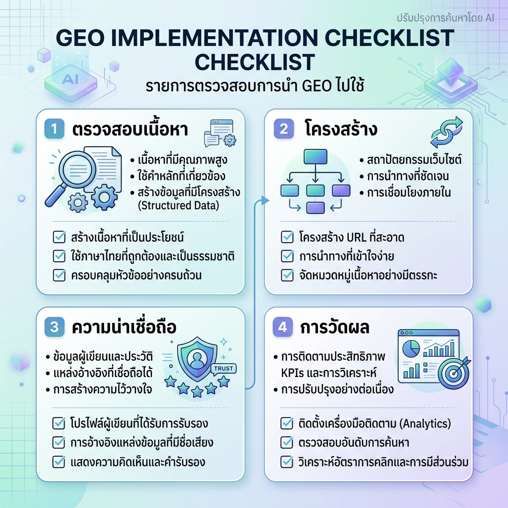 本地化信息图：从监测提示词到修复页面再到复测答案的 GEO 工作流
