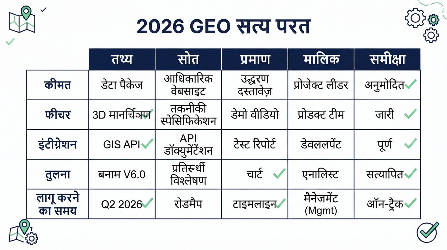 पुराने web mentions, AI search, distorted answer, trust loss और repair path का flowchart