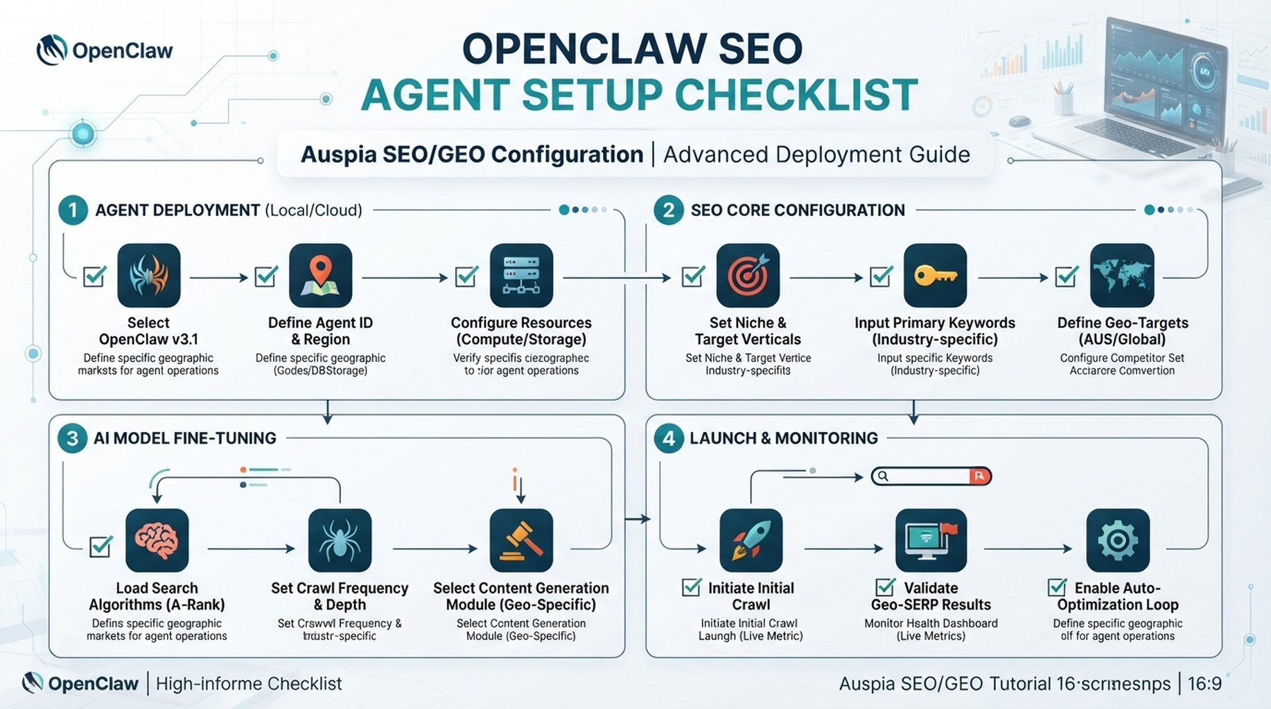OpenClaw SEO Agent Setup Checklist infographic