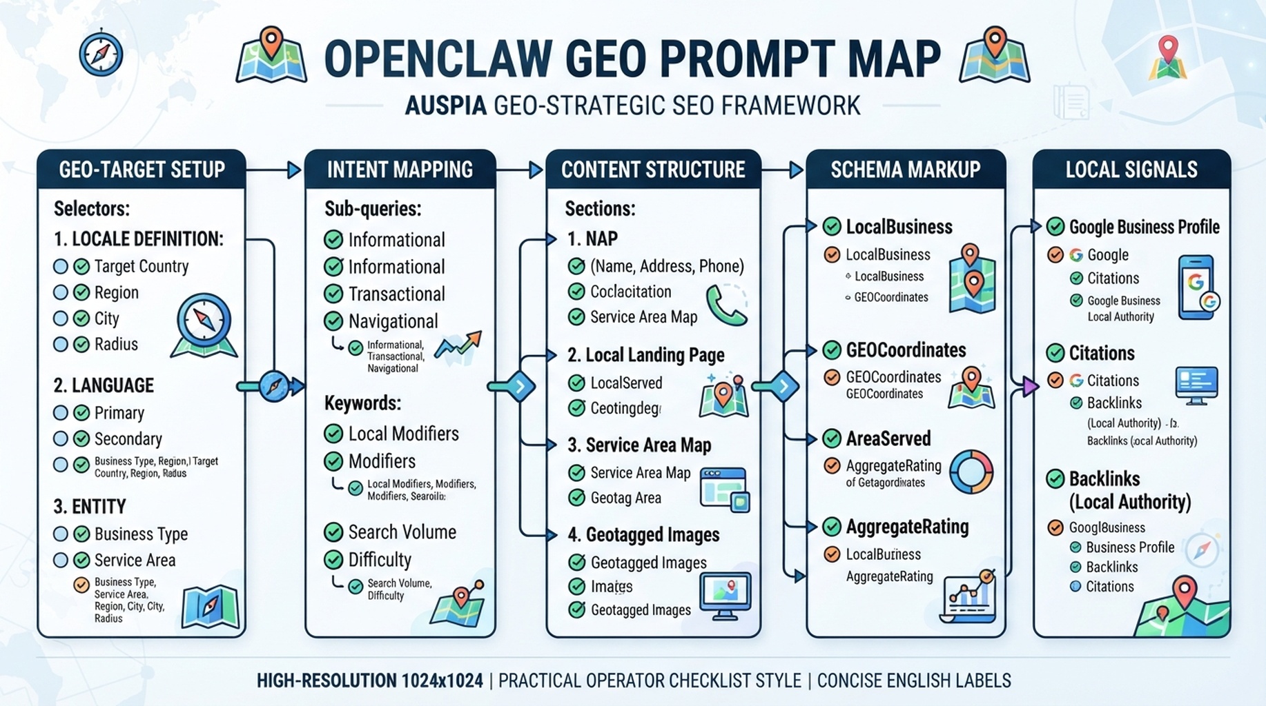 OpenClaw GEO Prompt Map infographic
