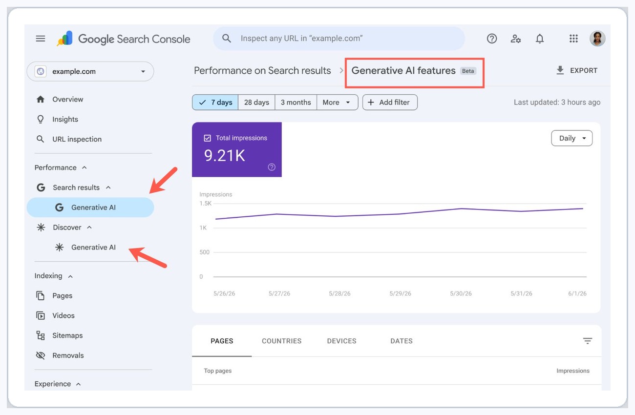 Google Search Console Generative AI features performance report with impressions, pages, countries, devices, and dates tabs