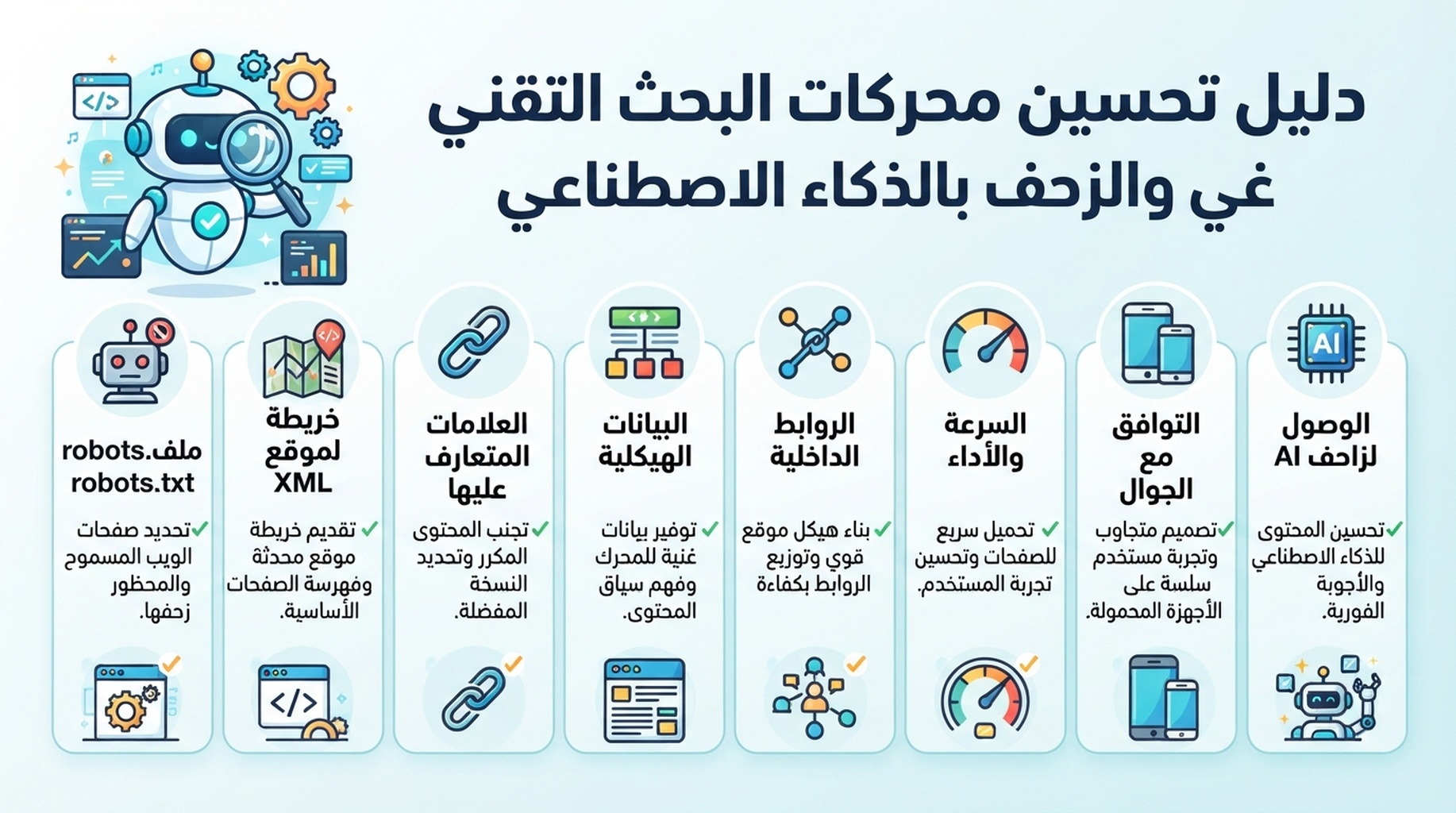 قائمة تحقق technical SEO وزاحف AI، تشمل robots.txt وsitemap وcanonical tags وschema والروابط الداخلية والسرعة ووصول زواحف AI