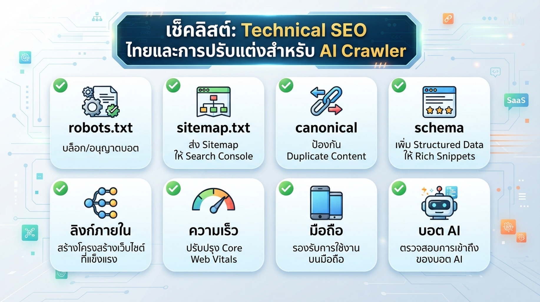 Technical SEO และ AI crawler checklist พร้อม robots.txt, sitemap, canonical tags, schema, ลิงก์ภายใน, speed และ AI crawler access