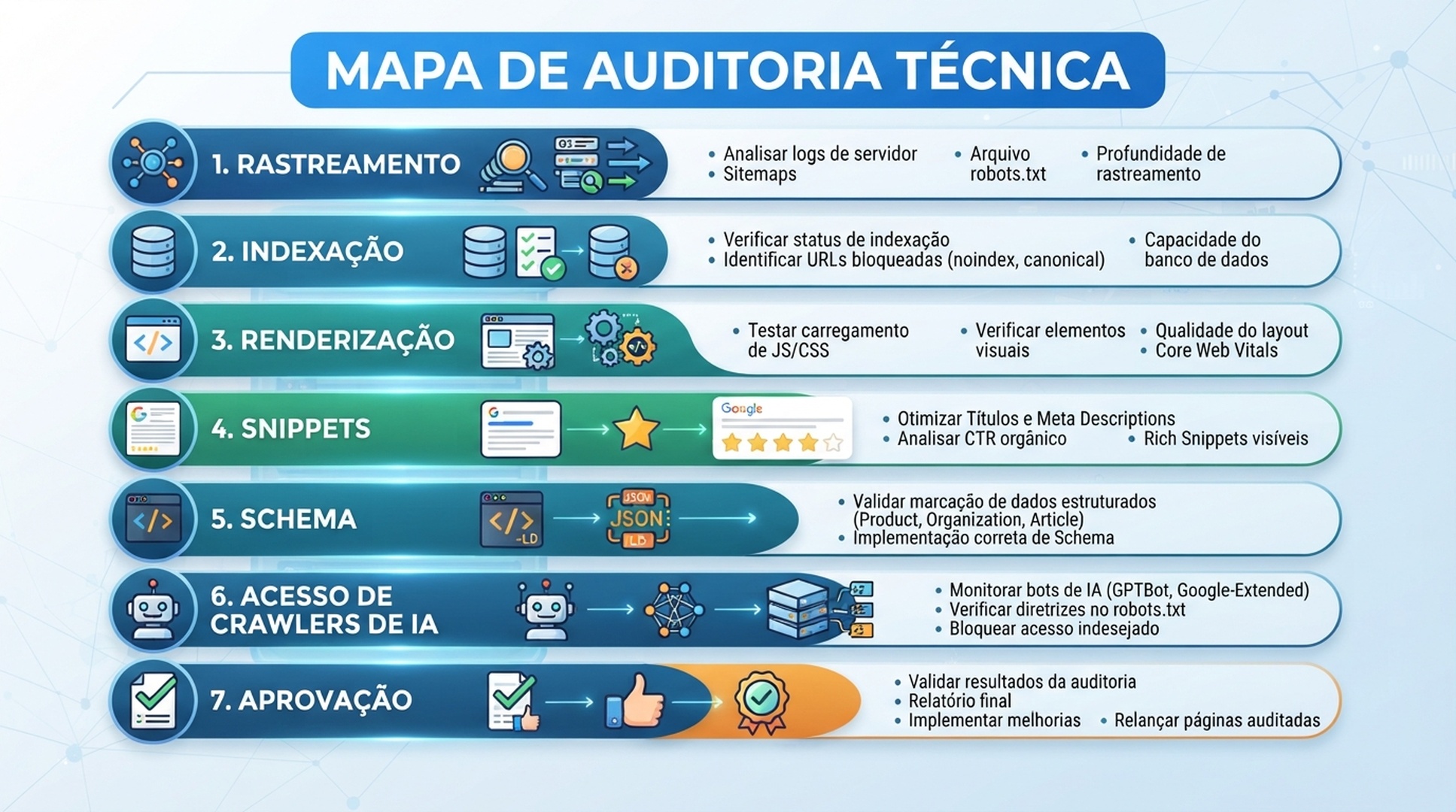 Infografico de auditoria tecnica SEO/GEO com OpenClaw