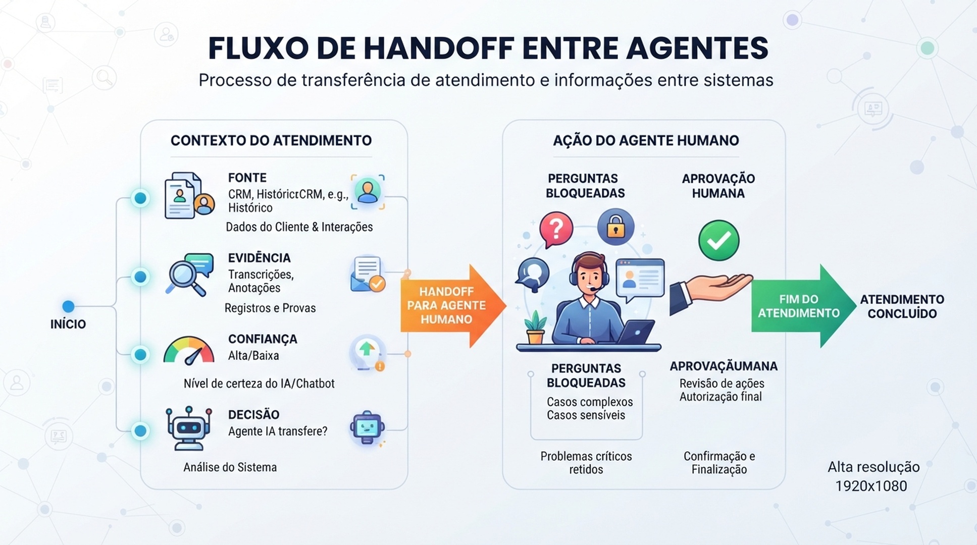 Infografico de enxame de agentes SEO/GEO com OpenClaw