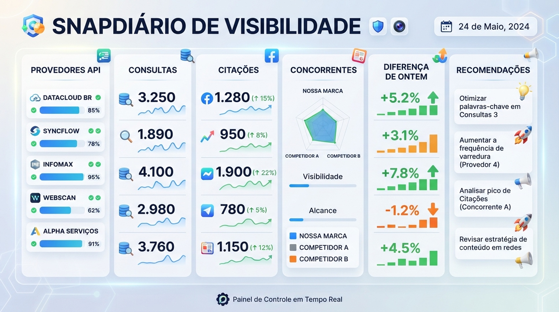 Infografico de monitoramento diario de SEO/GEO com OpenClaw