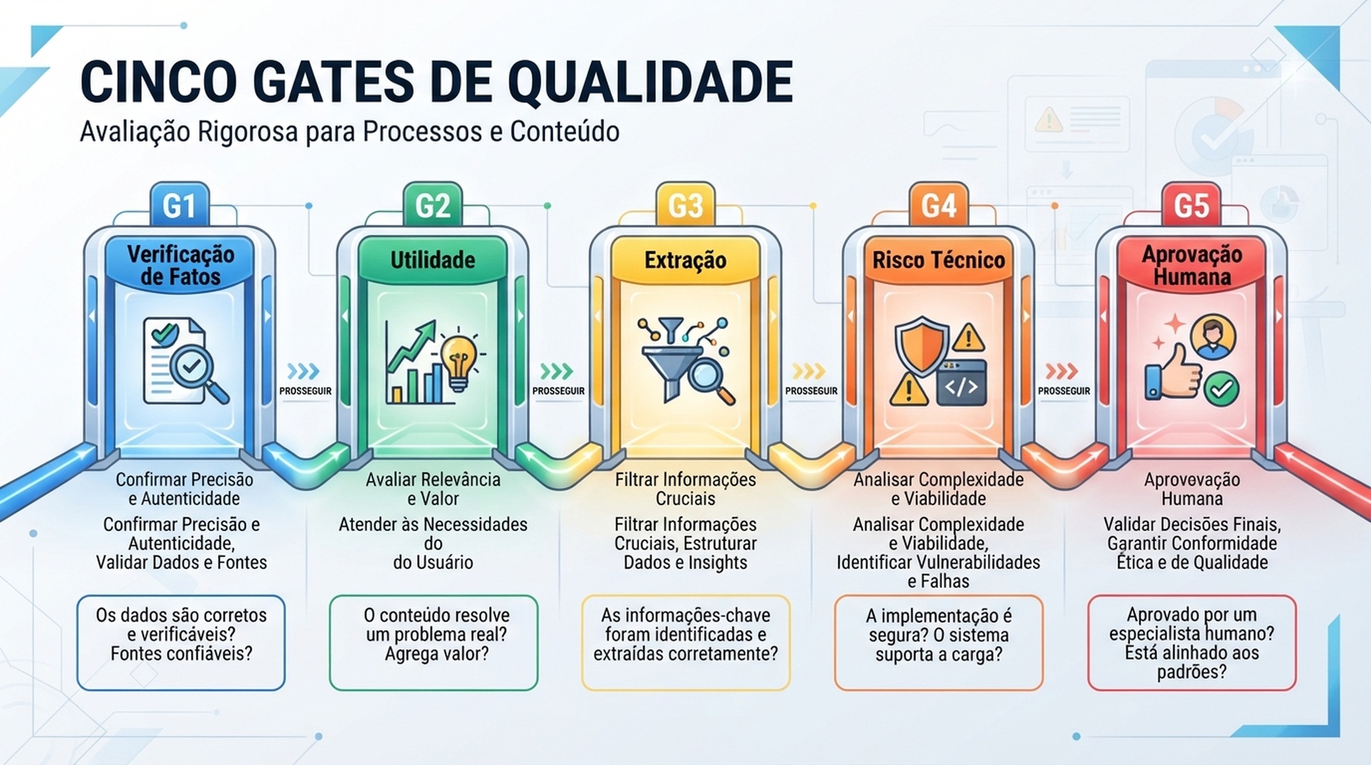 Infografico de gates de qualidade SEO/GEO com OpenClaw