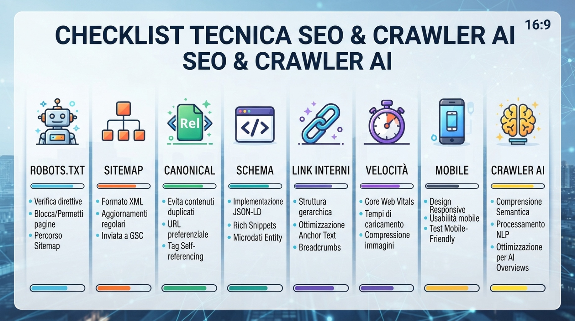 Checklist technical SEO e crawler AI con robots.txt, sitemap, canonical tags, schema, link interni, velocità e accesso crawler AI