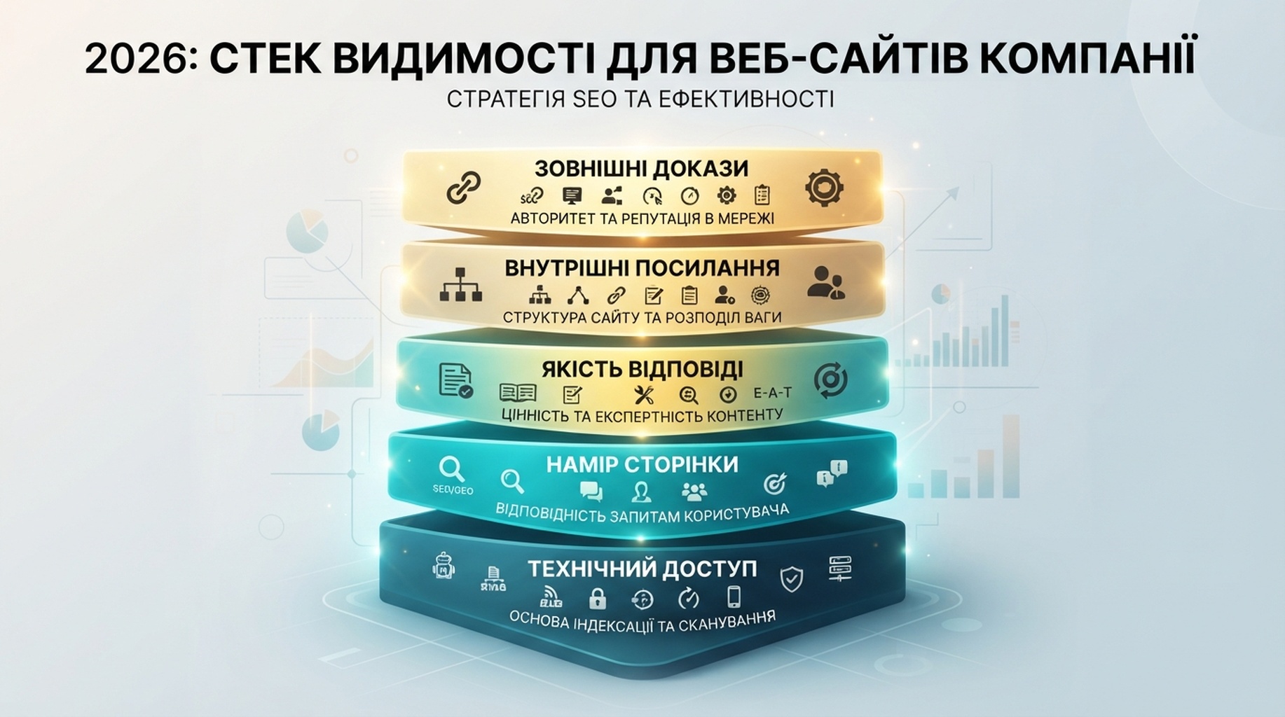 Стек видимості 2026: технічний доступ, намір сторінки, якість відповіді, внутрішні посилання та зовнішні докази