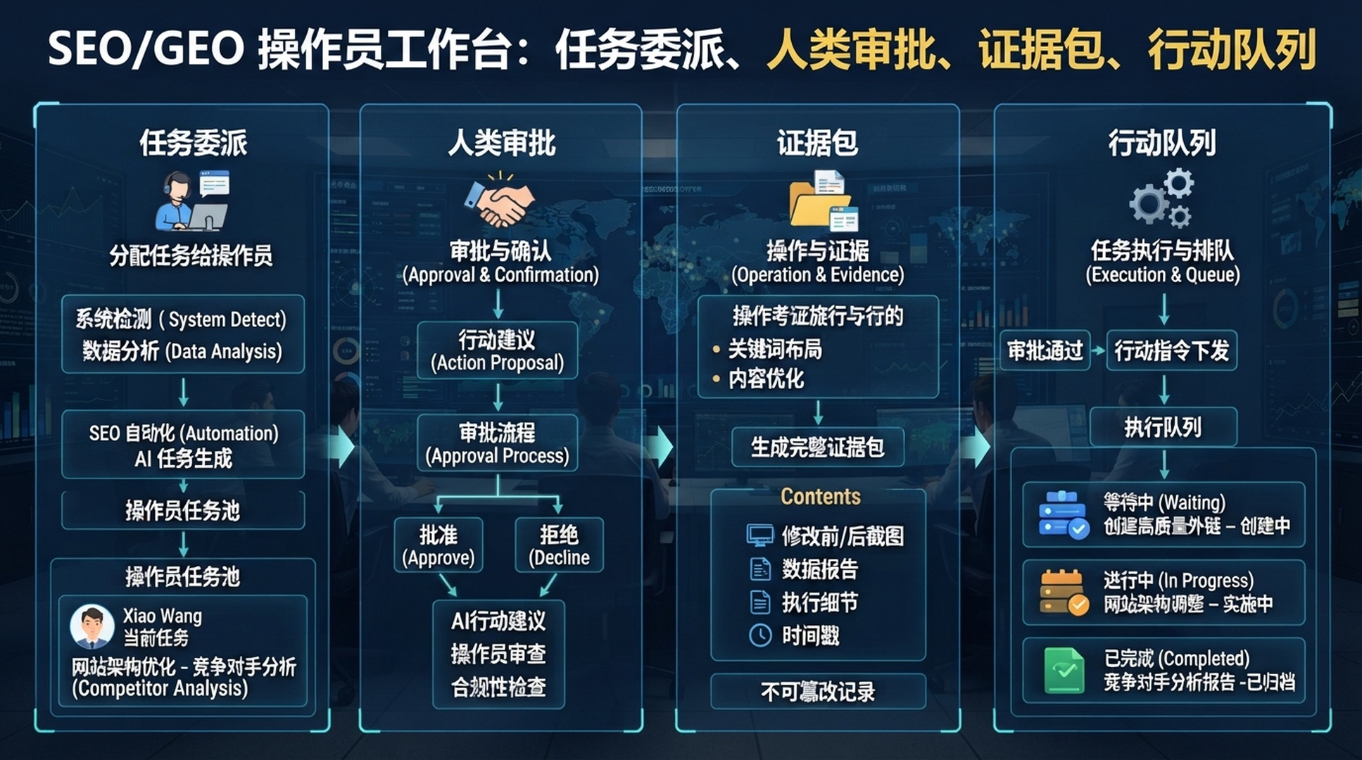OpenClaw SEO/GEO 操作员工作流信息图