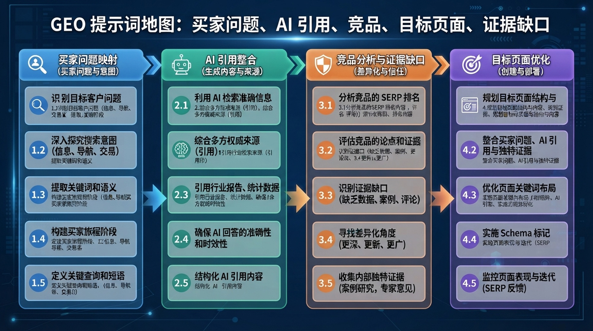 OpenClaw GEO Prompt Map 信息图
