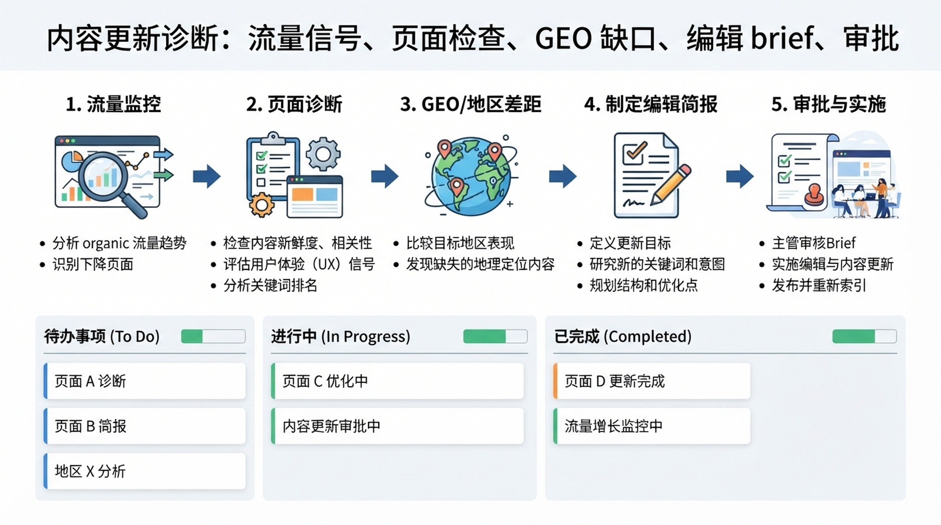 OpenClaw 内容刷新诊断信息图