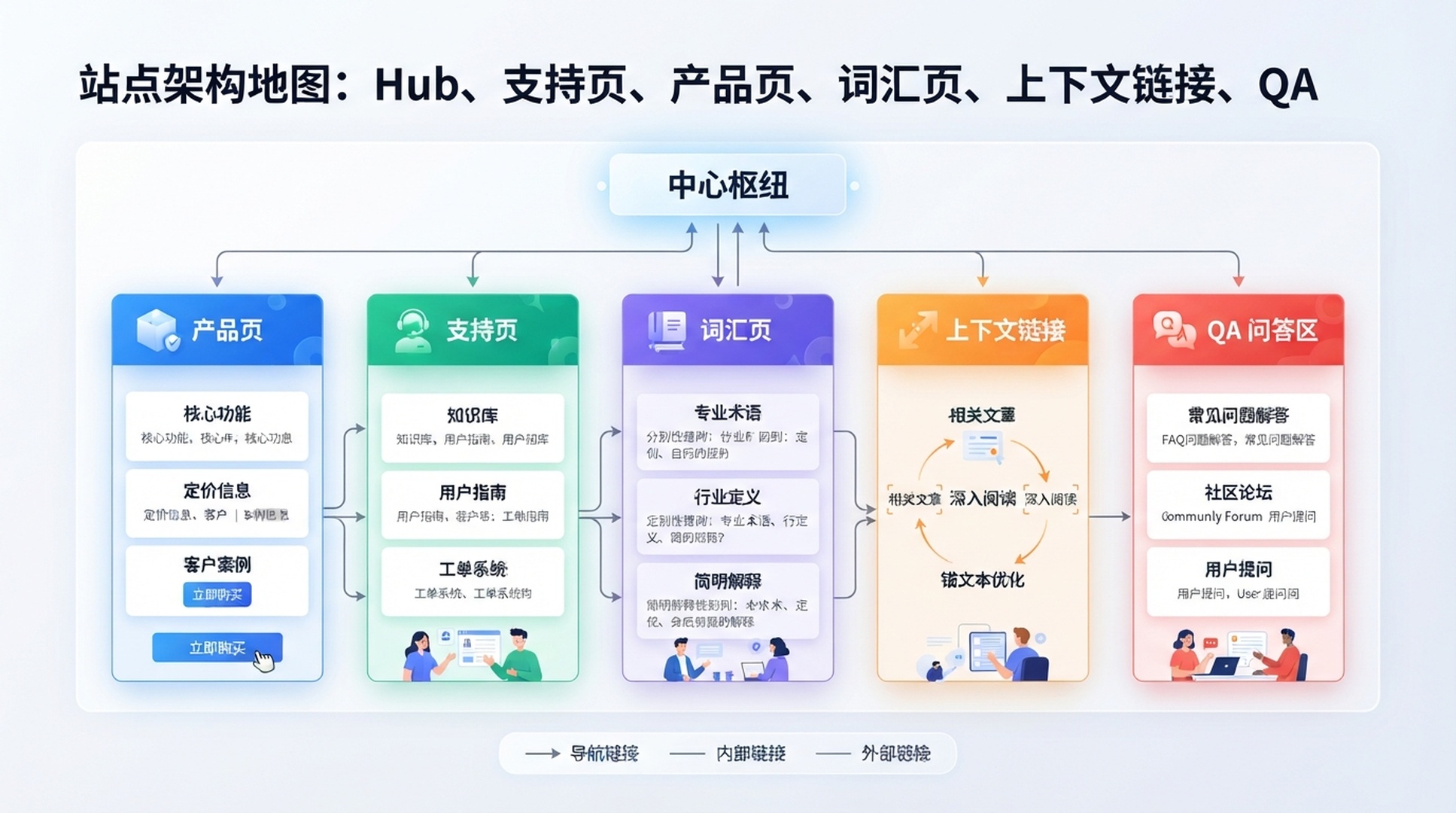 OpenClaw 内链架构信息图