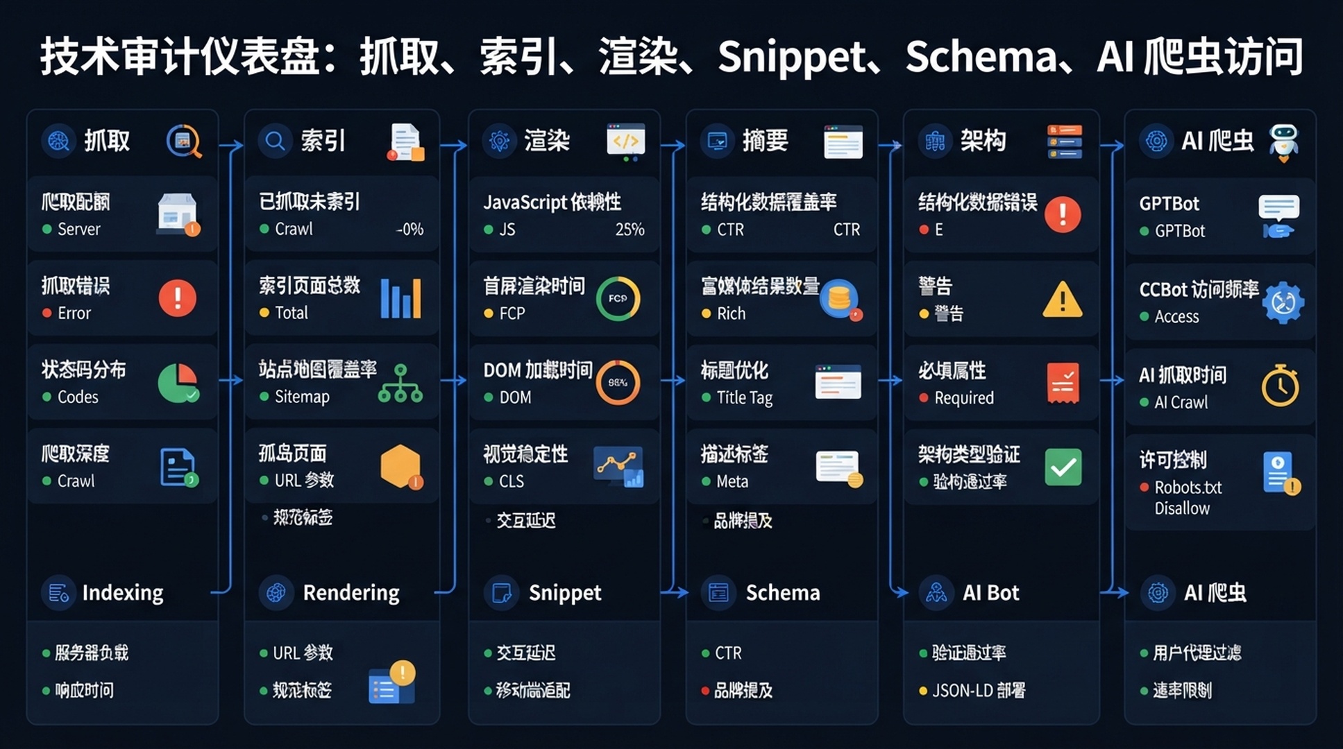 OpenClaw 技术 SEO/GEO 审计信息图