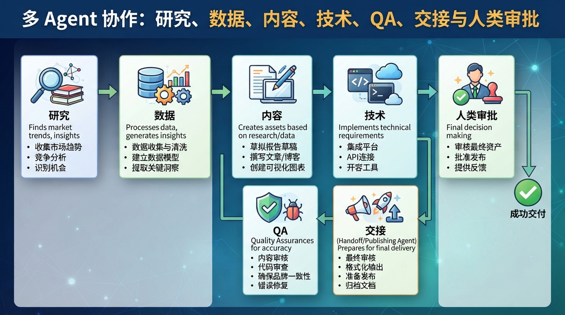 OpenClaw SEO/GEO Agent Swarm 信息图