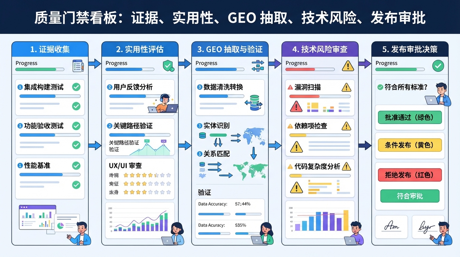 OpenClaw SEO/GEO 质量门禁信息图