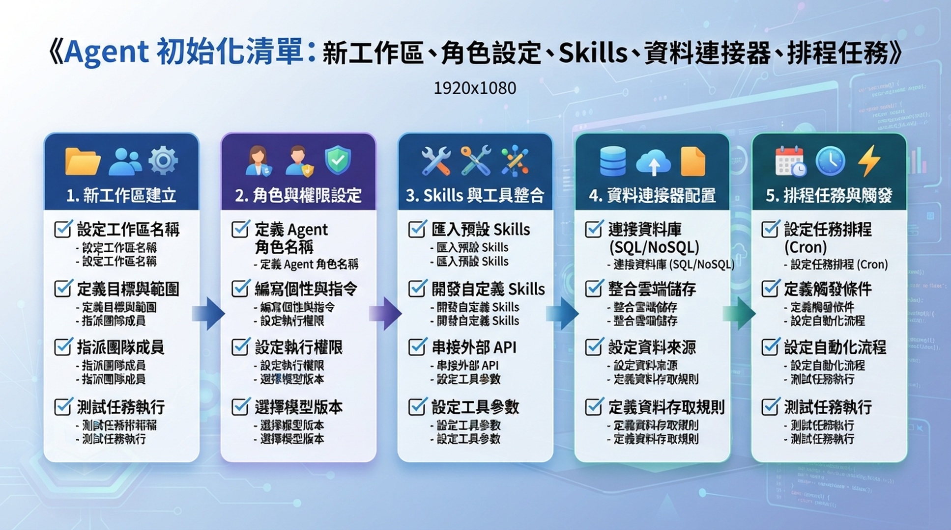 OpenClaw SEO Agent 配置清單資訊圖