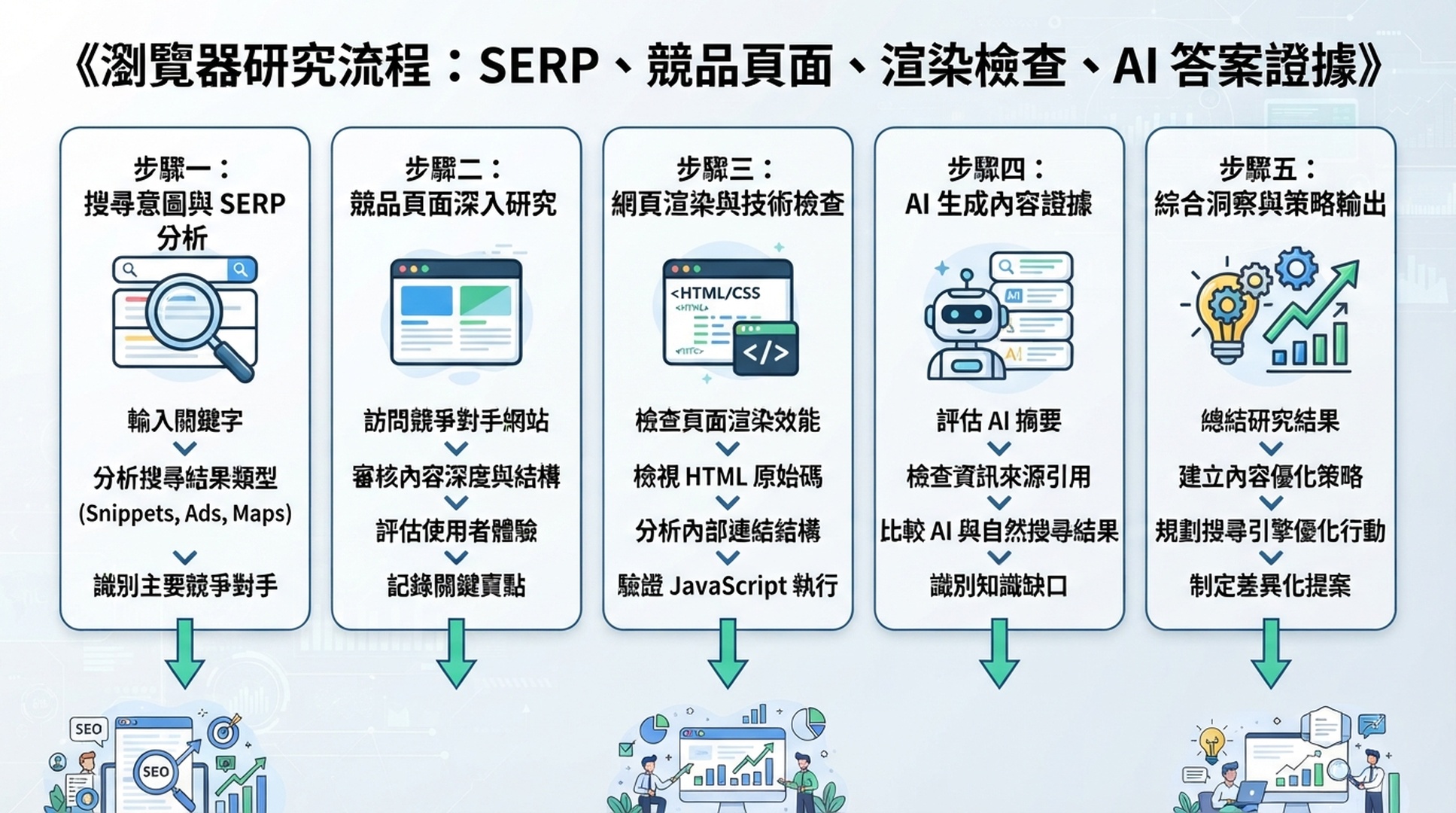 OpenClaw 瀏覽器研究迴圈資訊圖