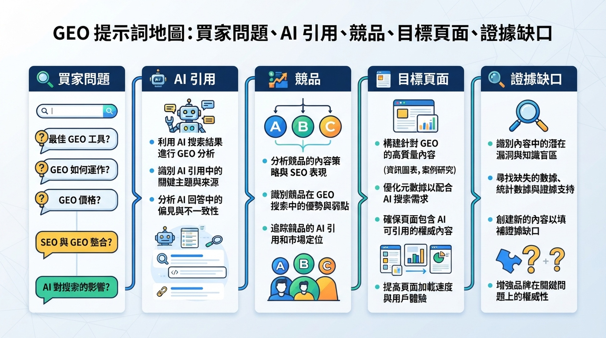 OpenClaw GEO Prompt Map 資訊圖