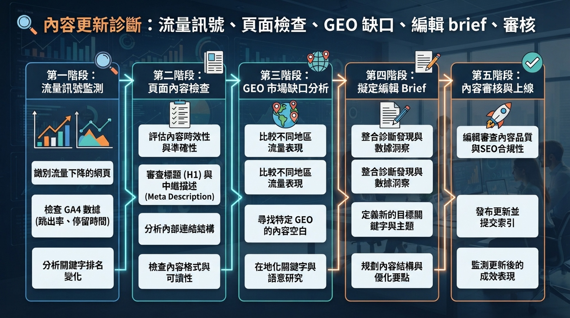 OpenClaw 內容重新整理診斷資訊圖