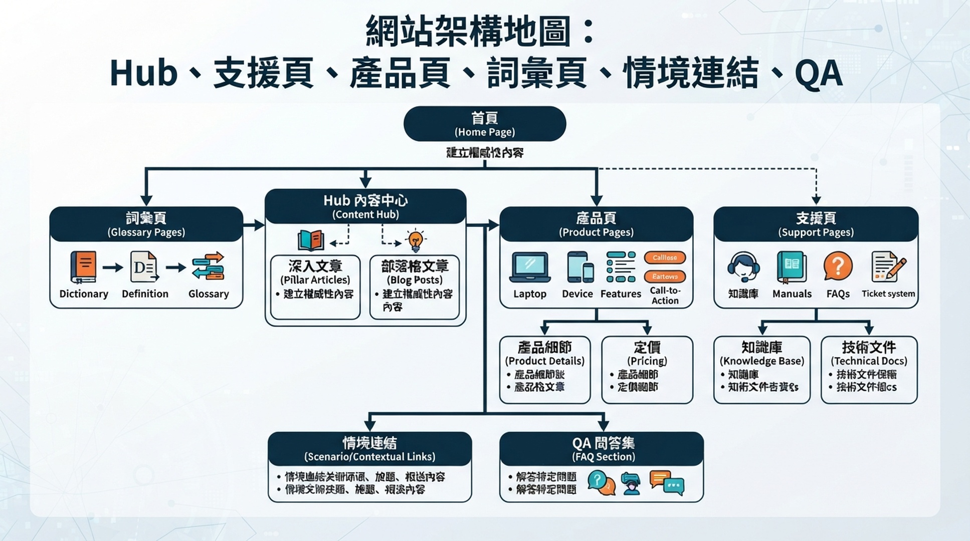 OpenClaw 內鏈架構資訊圖
