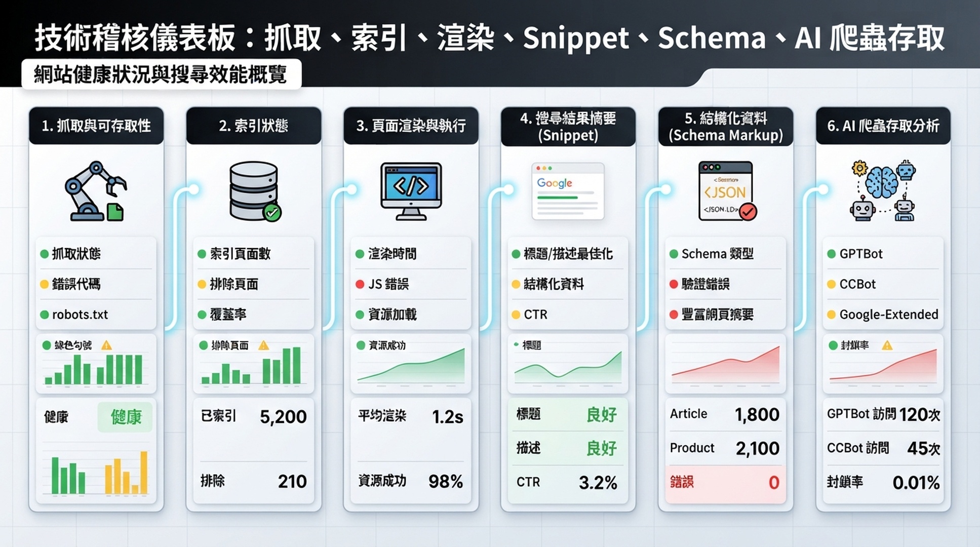 OpenClaw 技術 SEO/GEO 審計資訊圖