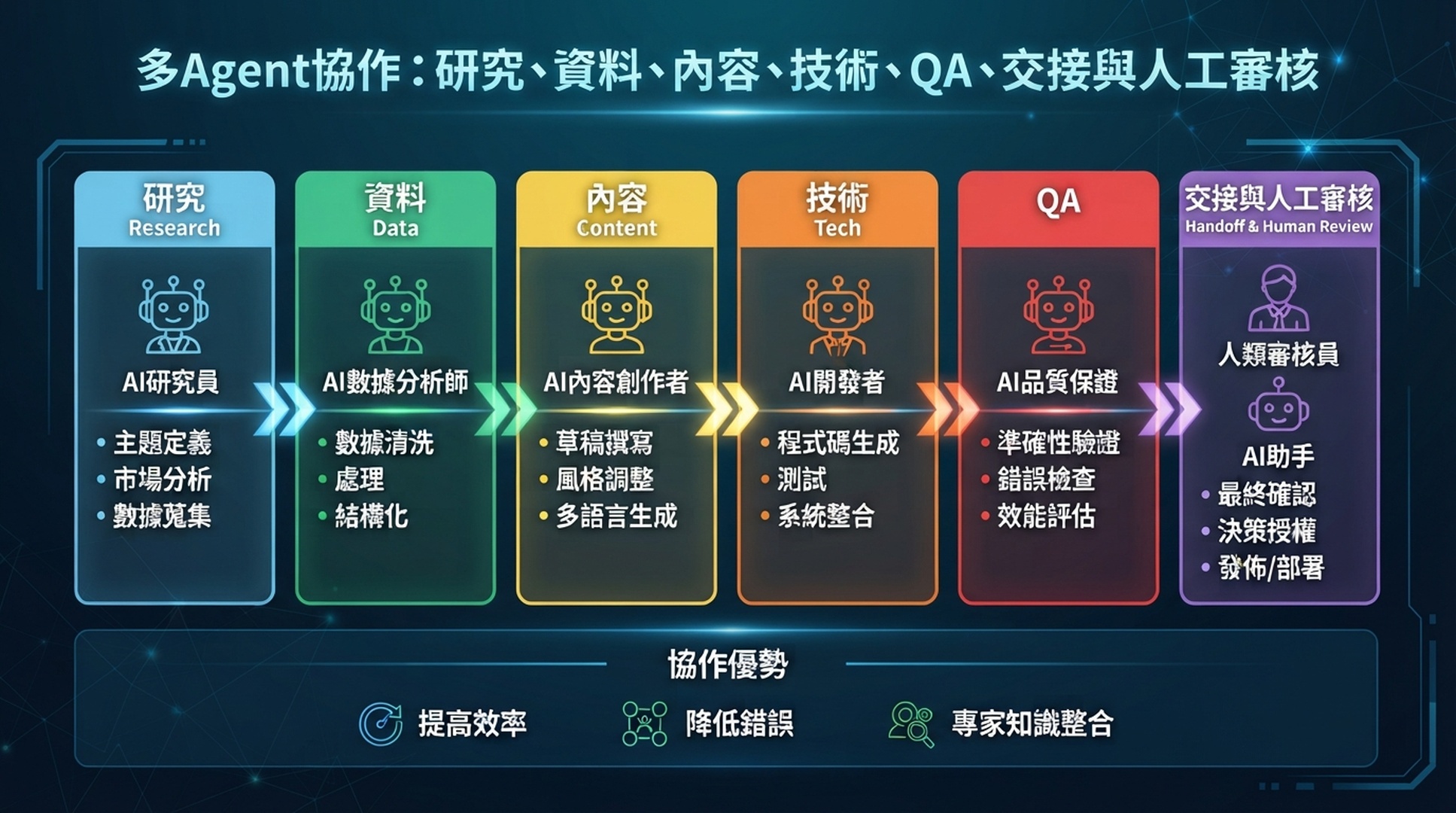 OpenClaw SEO/GEO Agent Swarm 資訊圖