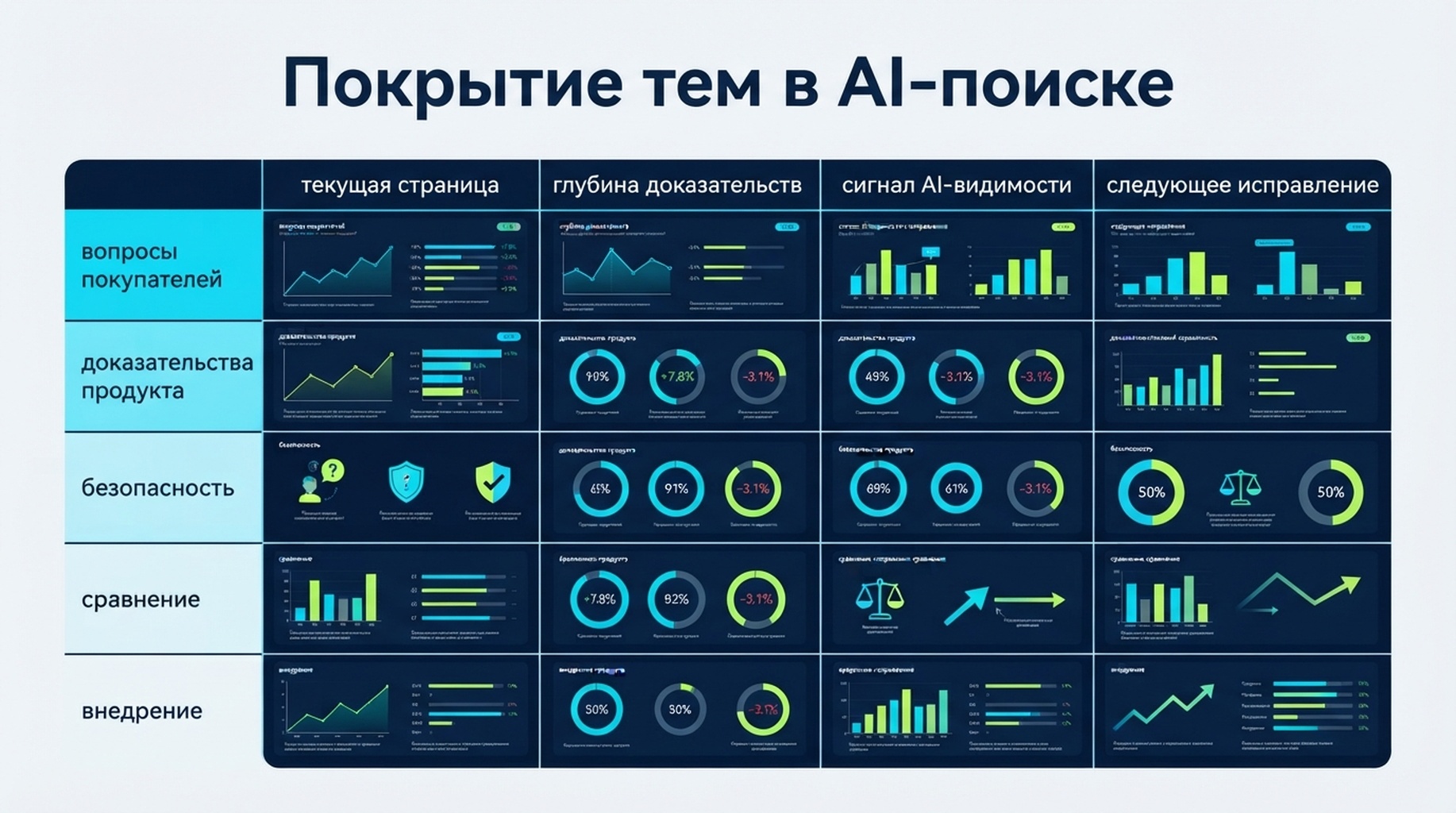 Матрица покрытия тем для видимости в AI-поиске