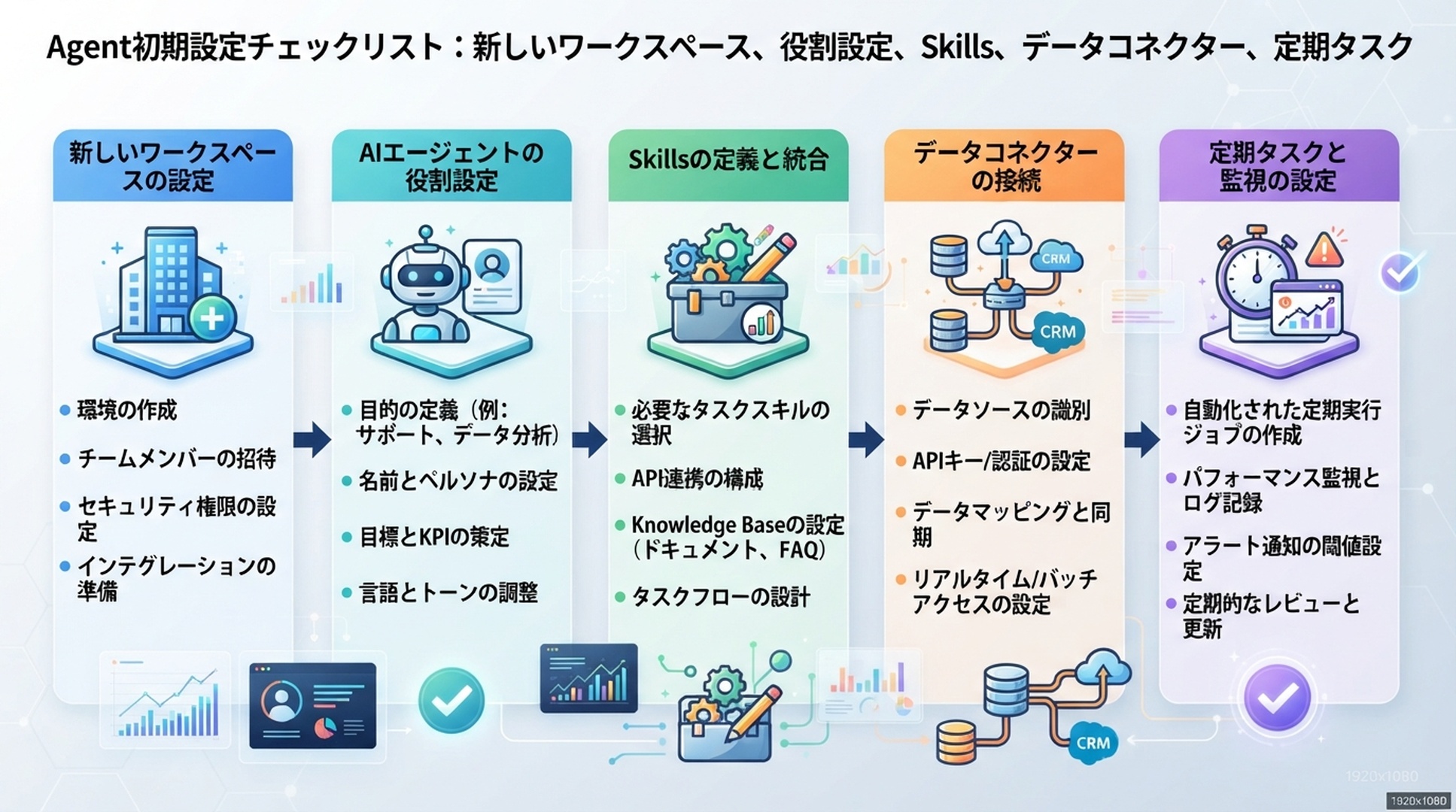 OpenClaw SEO Agent設定チェックリスト