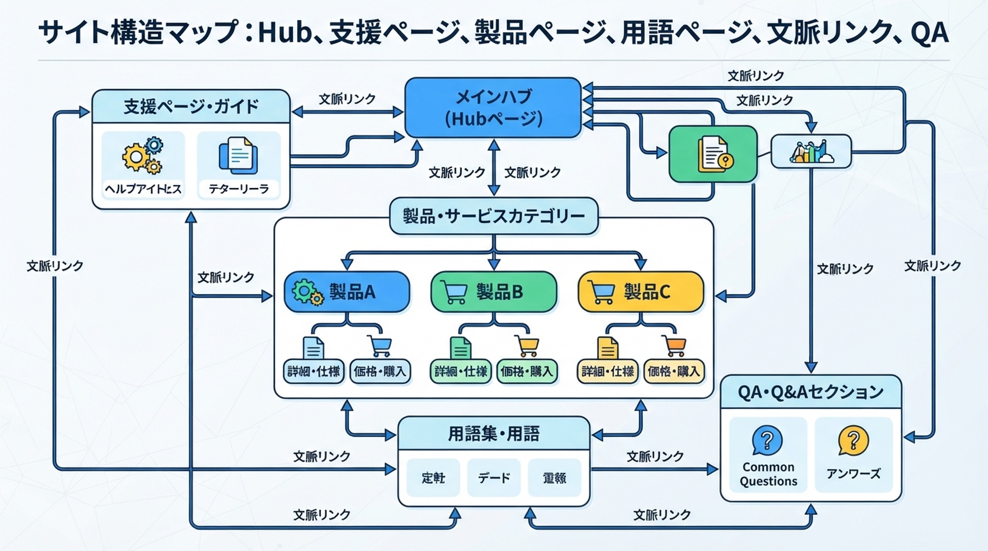 OpenClawの内部リンク構造インフォグラフィック