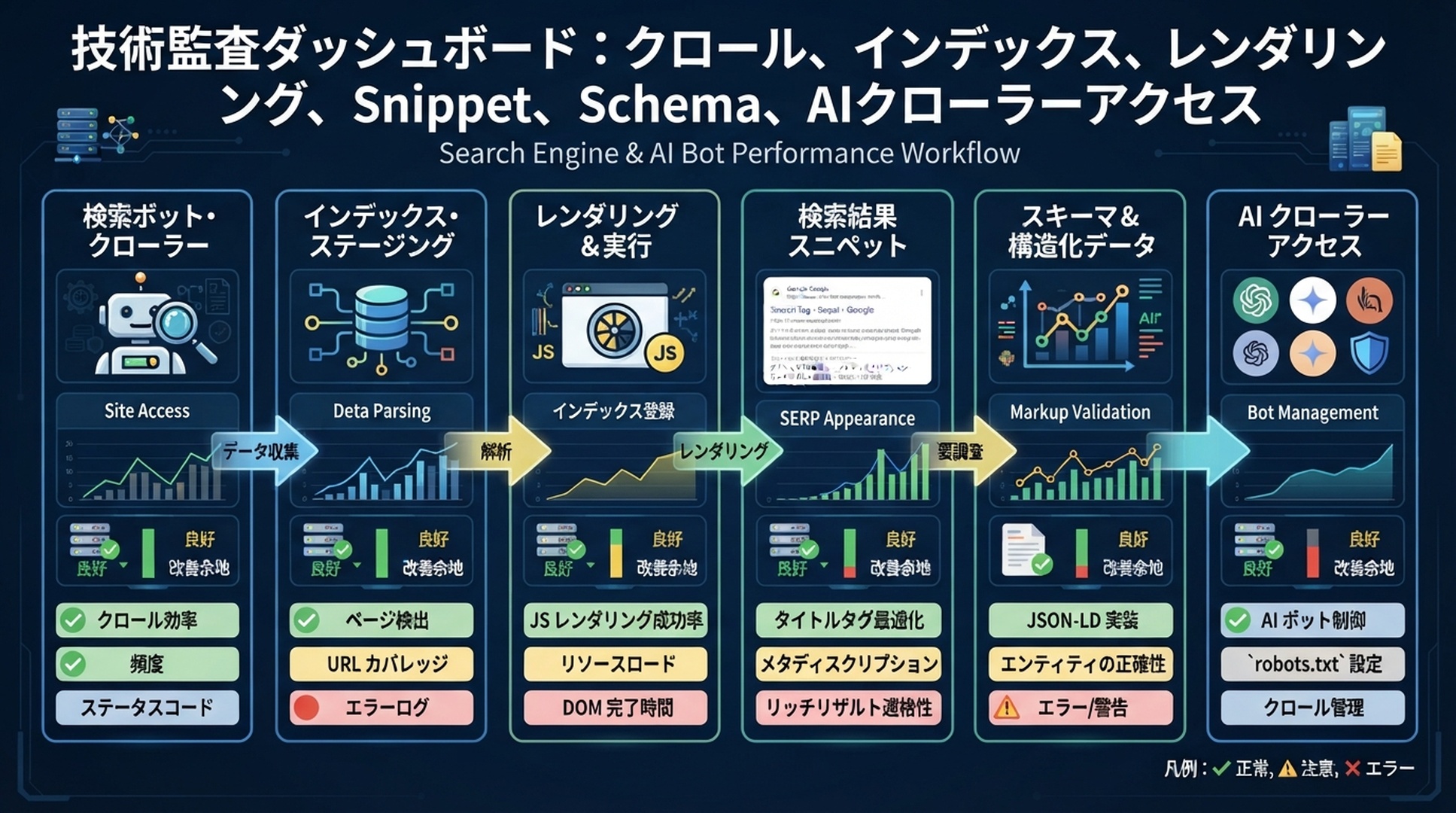 OpenClawのテクニカルSEO/GEO監査インフォグラフィック