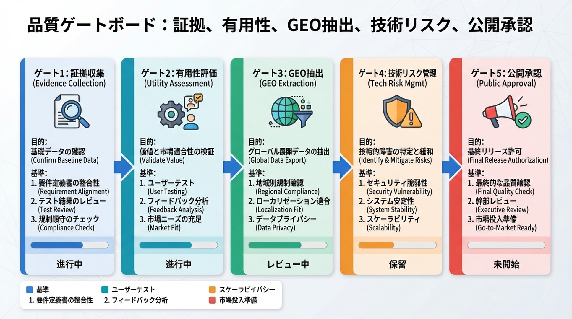 OpenClaw SEO/GEO品質ゲートのインフォグラフィック