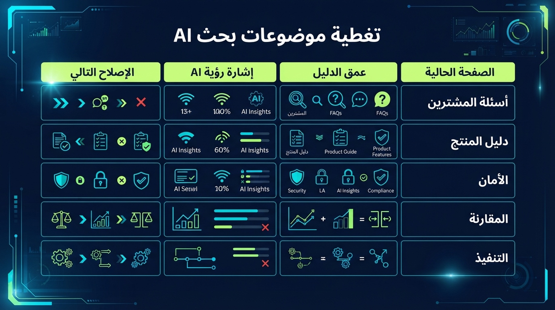 مصفوفة تغطية الموضوعات لرؤية AI Search