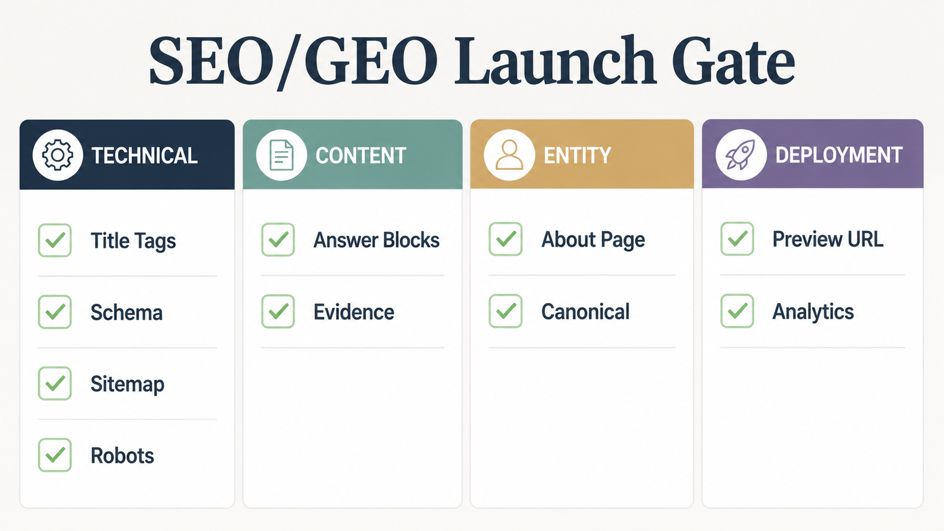 SEO and GEO launch gate checklist for a Codex-built website