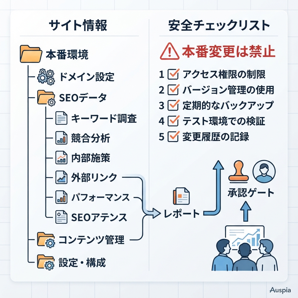 Codex AGENTS.md ワークスペースの例