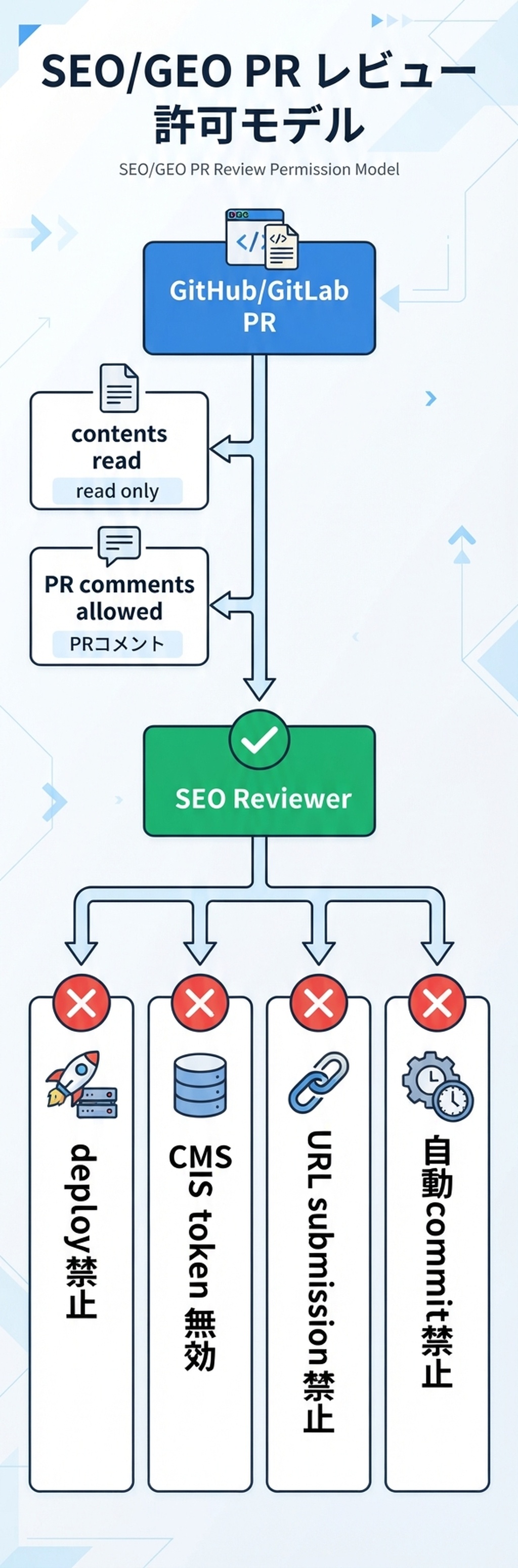 Claude Code GitHub Actions PR review workflow