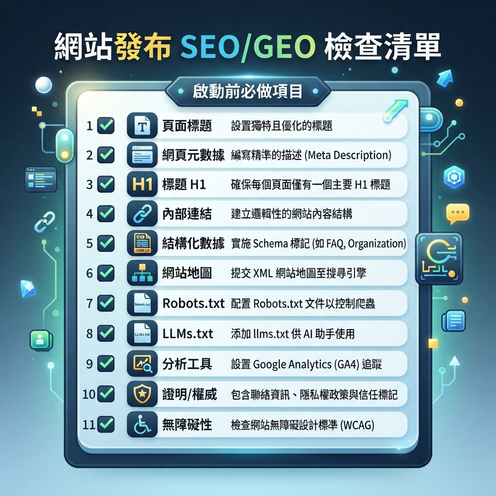 用 Codex 建立 SEO/GEO 網站的 prompt ladder